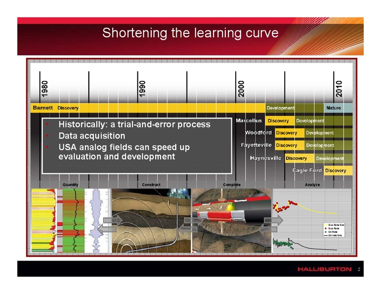 HORIZONTAL FRACTURING IN SHALE PLAYS – Halliburton – slide 2