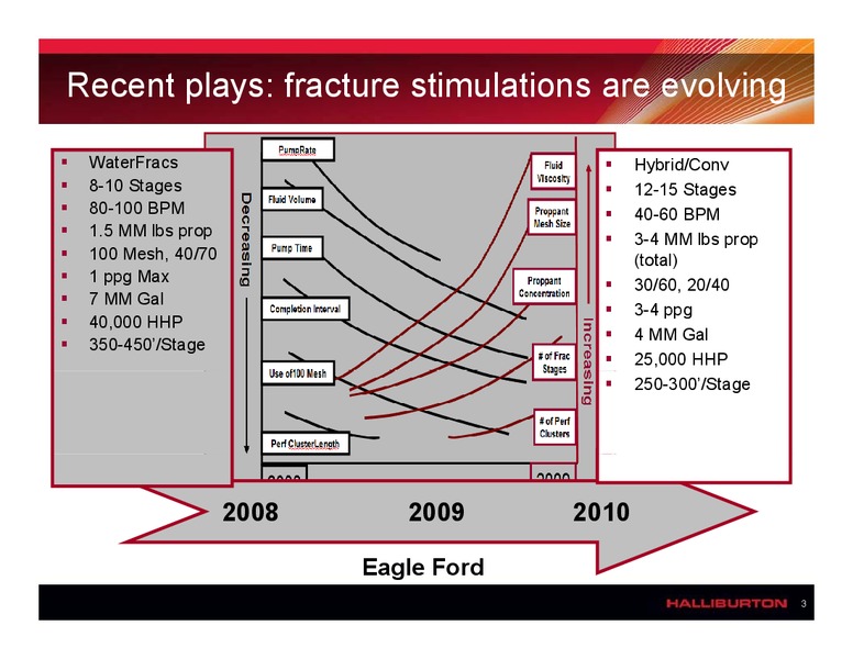 HORIZONTAL FRACTURING IN SHALE PLAYS – Halliburton – slide 3