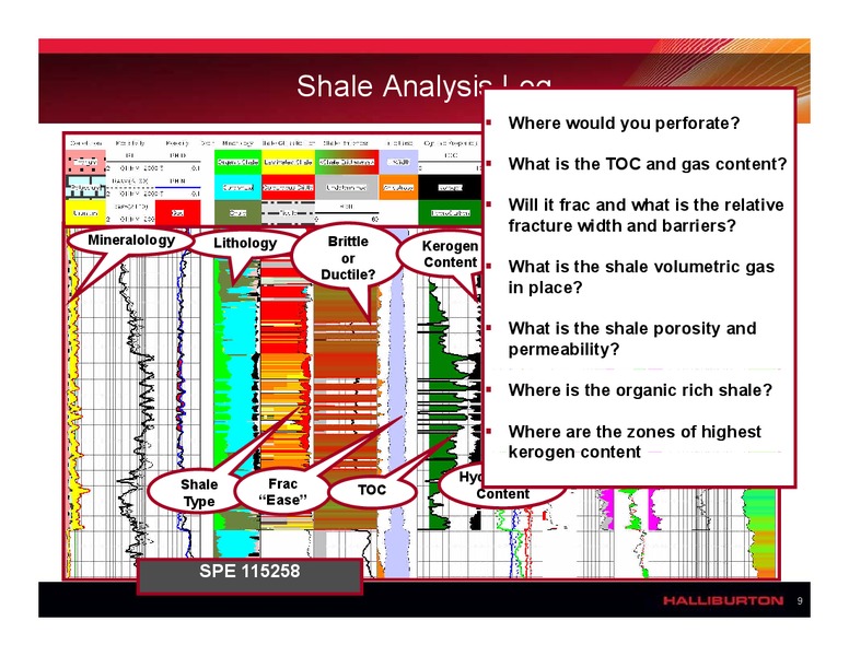 HORIZONTAL FRACTURING IN SHALE PLAYS – Halliburton – slide 9