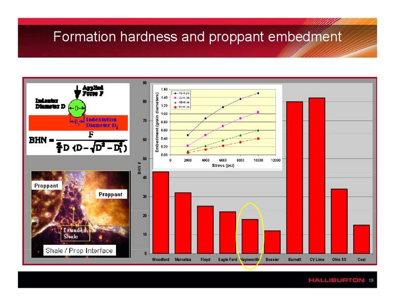 HORIZONTAL FRACTURING IN SHALE PLAYS – Halliburton – slide 19