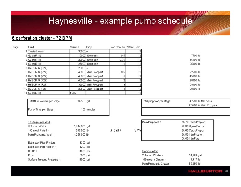 HORIZONTAL FRACTURING IN SHALE PLAYS – Halliburton – slide 20