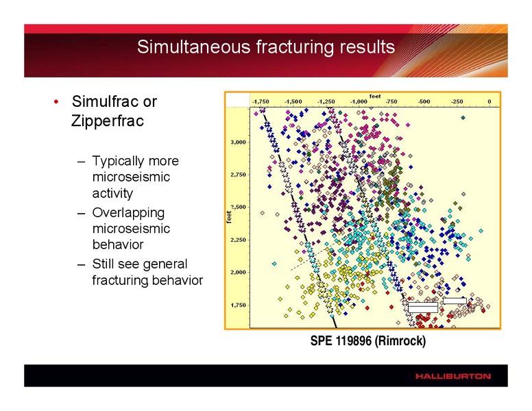 HORIZONTAL FRACTURING IN SHALE PLAYS – Halliburton – slide 21
