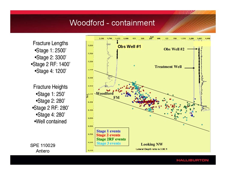 HORIZONTAL FRACTURING IN SHALE PLAYS – Halliburton – slide 25