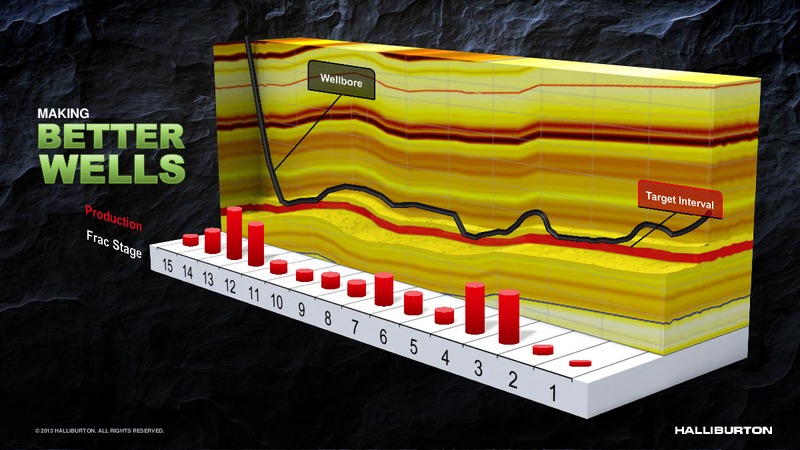 2013 HALLIBURTON – Halliburton – slide 23