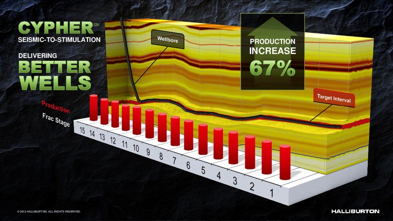 2013 HALLIBURTON – Halliburton – slide 24