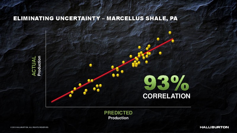 2013 HALLIBURTON – Halliburton – slide 25