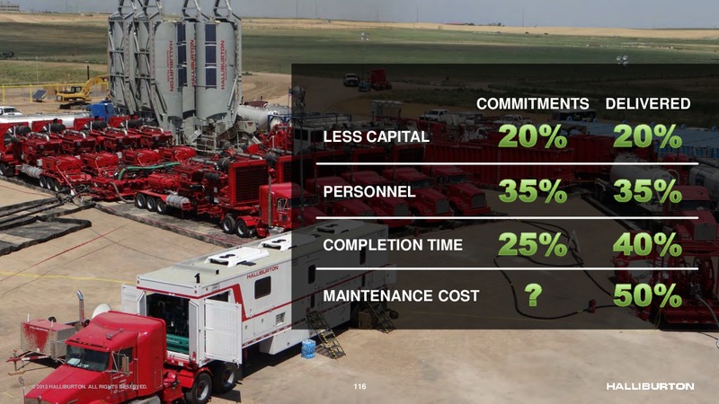 2013 HALLIBURTON – Halliburton – slide 32