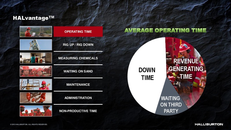 2013 HALLIBURTON – Halliburton – slide 34