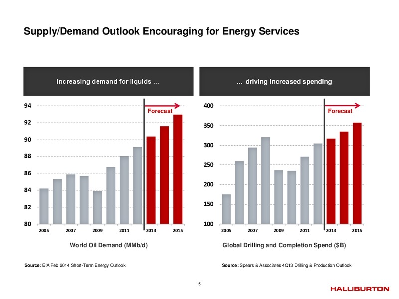 Q2 2014 – Halliburton – slide 5