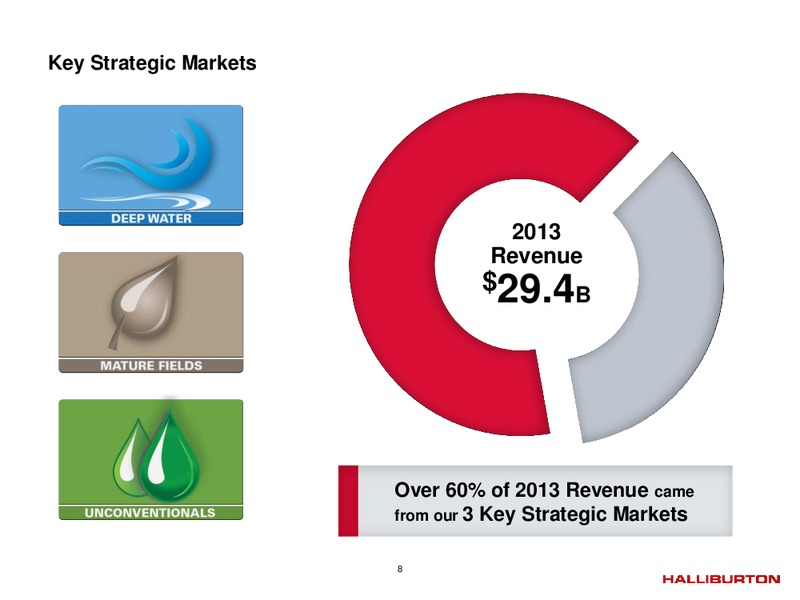 Q2 2014 – Halliburton – slide 7