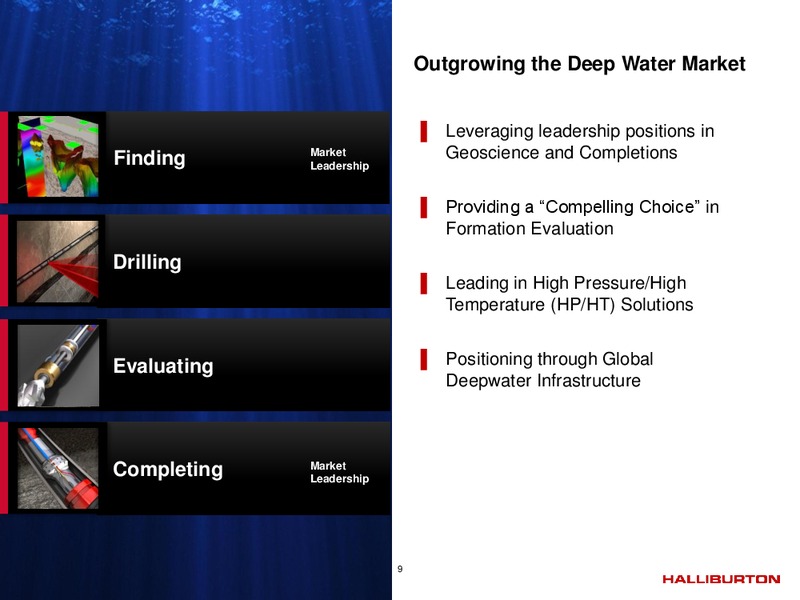 Q2 2014 – Halliburton – slide 8