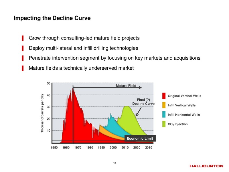 Q2 2014 – Halliburton – slide 12