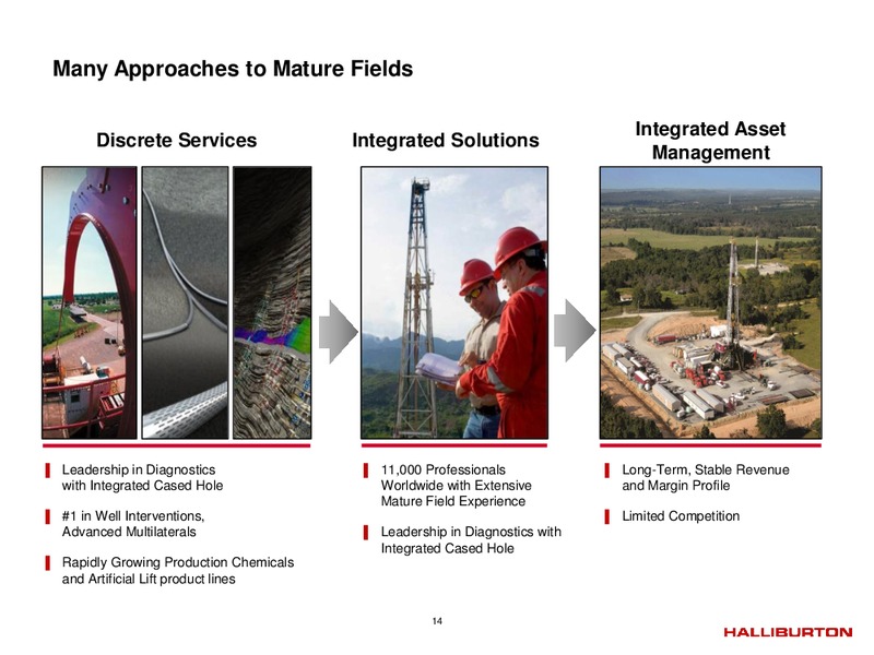 Q2 2014 – Halliburton – slide 13