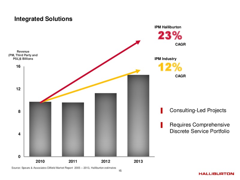 Q2 2014 – Halliburton – slide 14