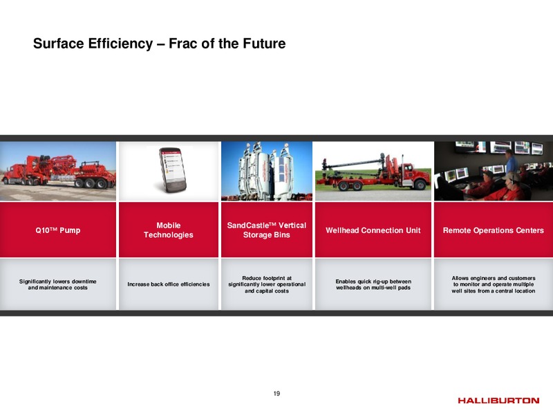 Q2 2014 – Halliburton – slide 18