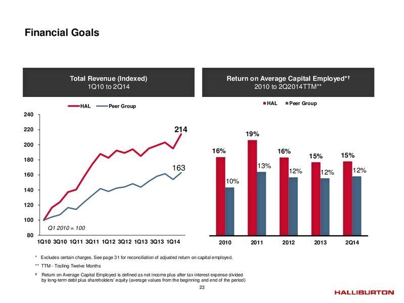 Q2 2014 – Halliburton – slide 22