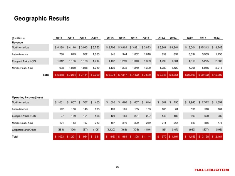 Q2 2014 – Halliburton – slide 25