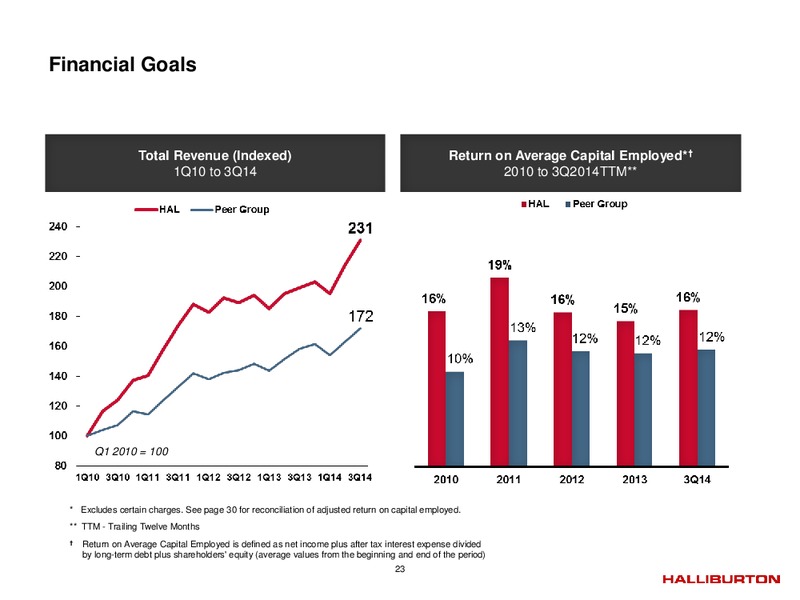 Third Quarter 2014 – Halliburton – slide 22