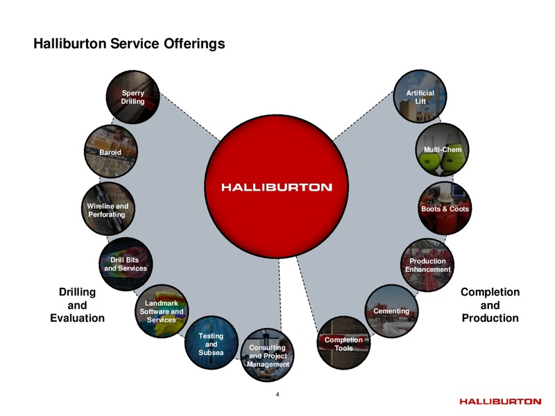 Q4 2014 – Halliburton – slide 3