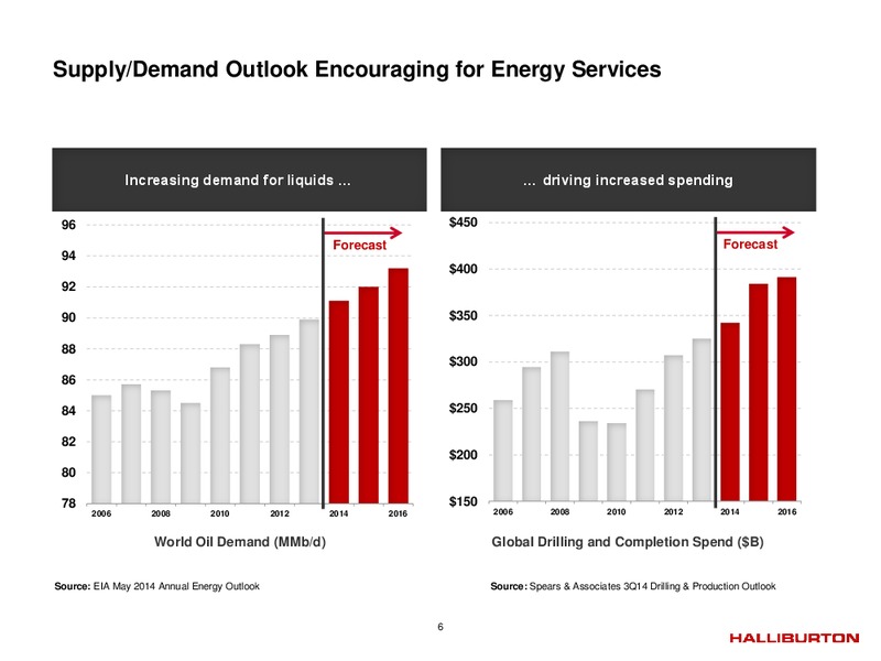 Q4 2014 – Halliburton – slide 5