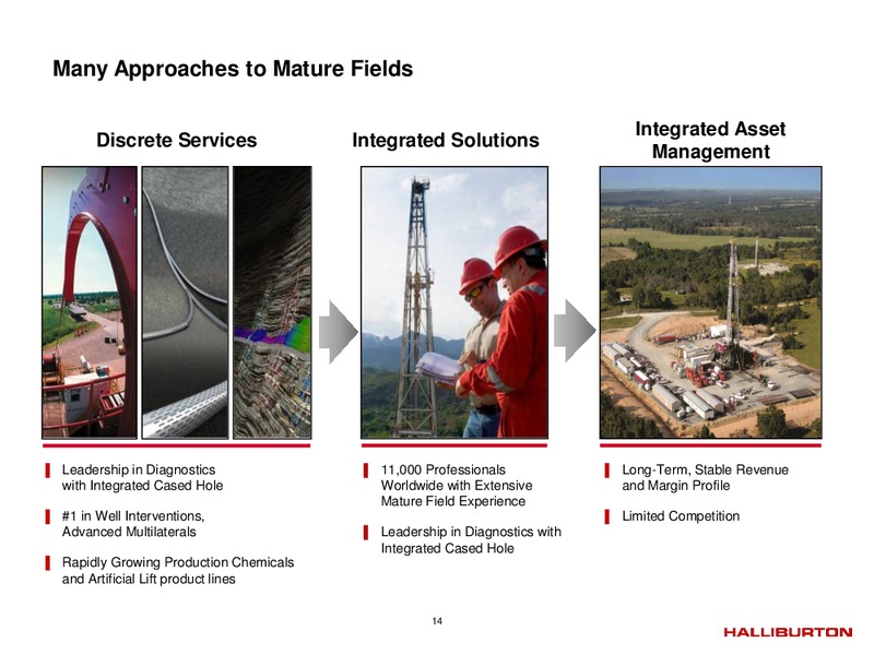 Q4 2014 – Halliburton – slide 13
