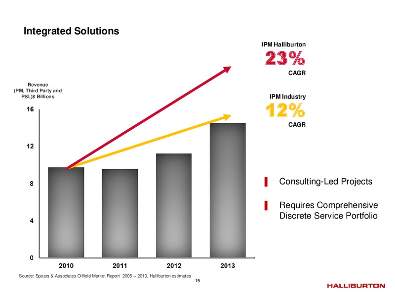 Q4 2014 – Halliburton – slide 14