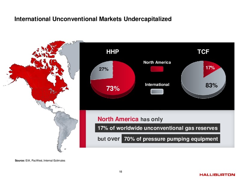 Q4 2014 – Halliburton – slide 17
