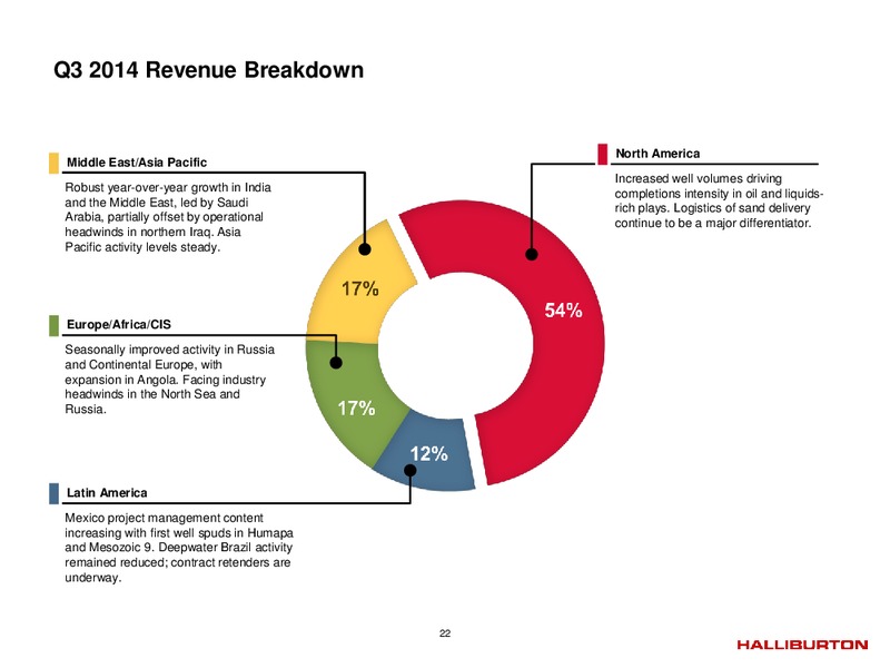 Q4 2014 – Halliburton – slide 21