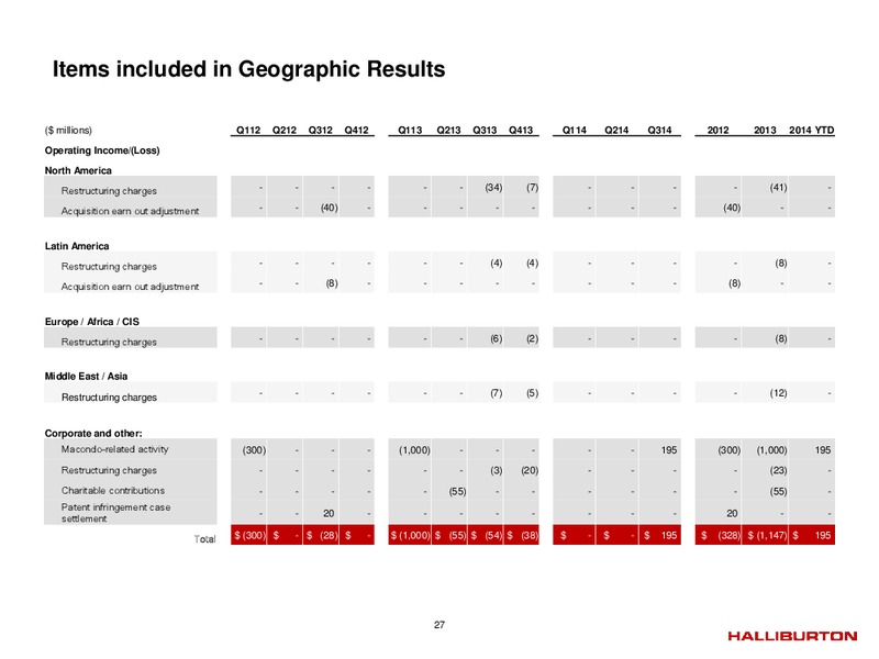 Q4 2014 – Halliburton – slide 26