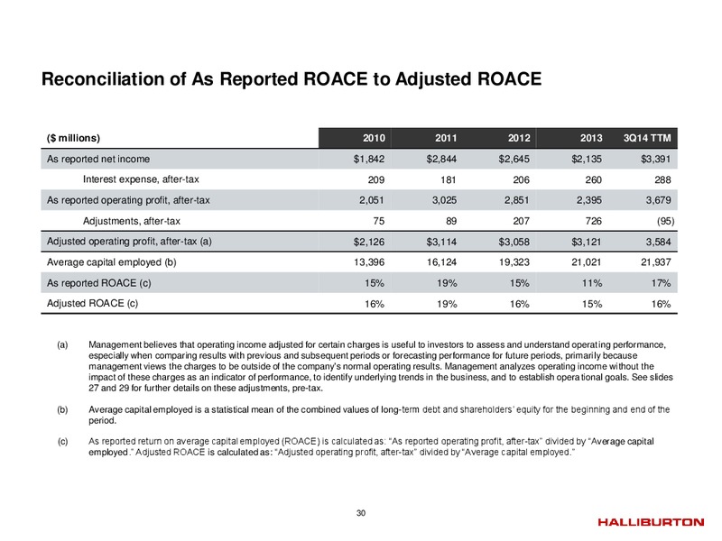 Q4 2014 – Halliburton – slide 29