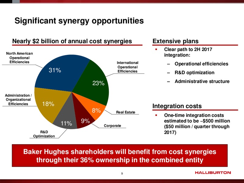 HALLIBURTON AND BAKER HUGHES – Halliburton – slide 7
