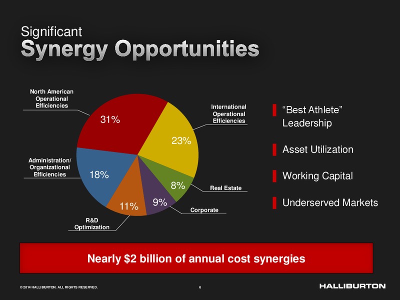 9th Annual Energy Conference – Halliburton Operating Company – slide 5