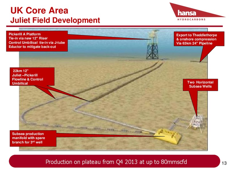 NORTH SEA OIL & GAS SUMMIT 2013 – Hansa Hydrocarbons – slide 13