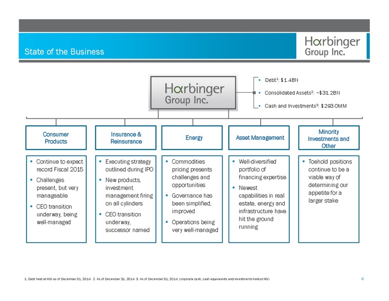 1st Quarter Conference Call – Harbinger Group Inc. – slide 5