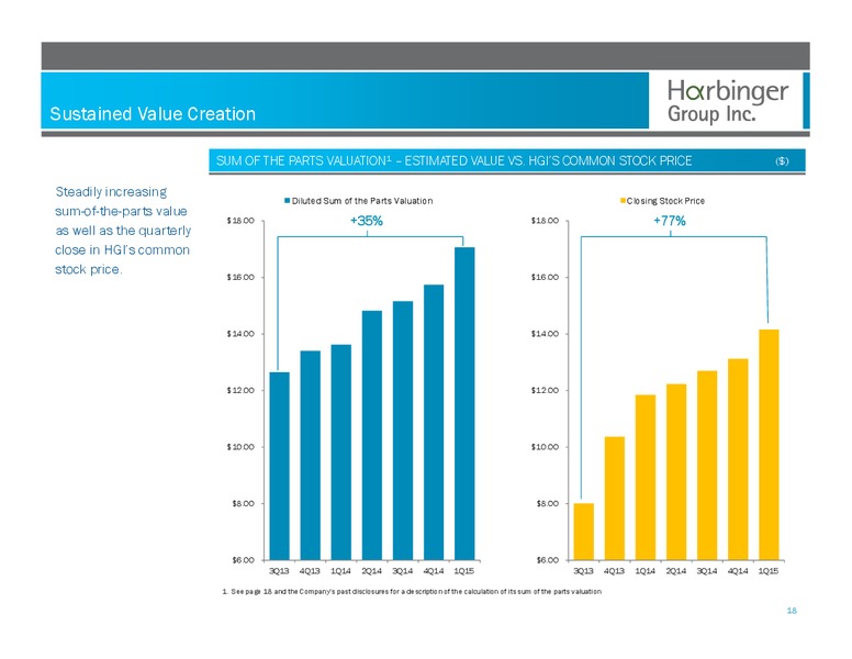 1st Quarter Conference Call – Harbinger Group Inc. – slide 17