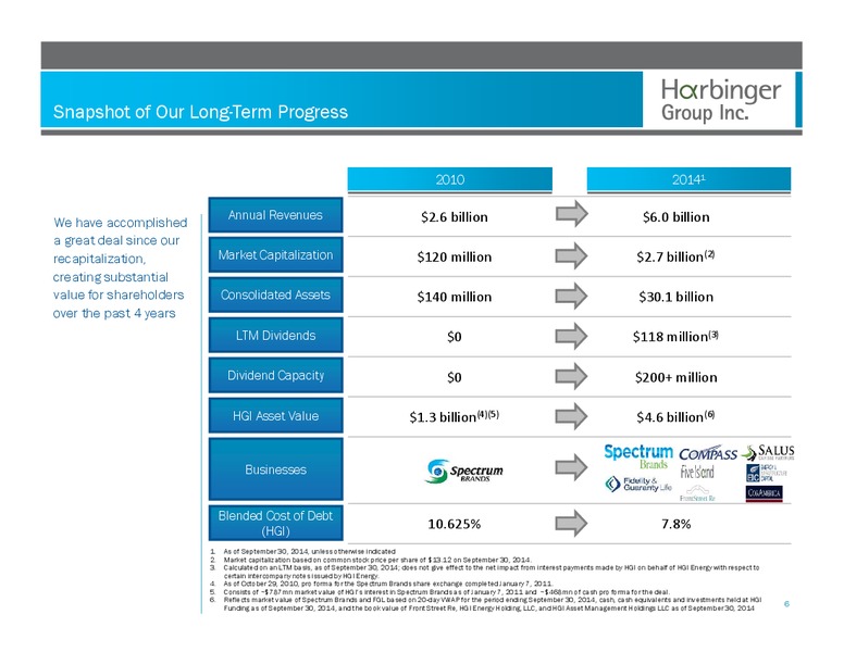 4th Quarter Conference Call – Harbinger Group Inc. – slide 5