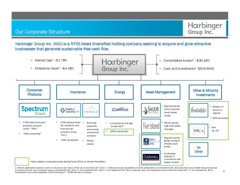 4th Quarter Conference Call – Harbinger Group Inc. – slide 8