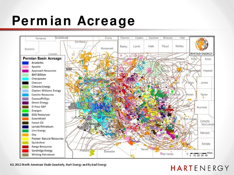 CSUR Presentation Calgary – Hart Energy – slide 29