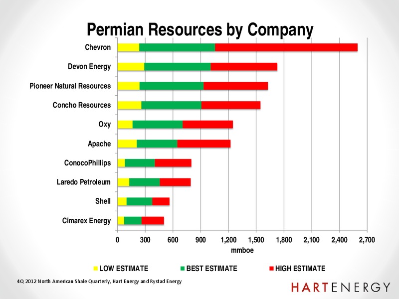 CSUR Presentation Calgary – Hart Energy – slide 30