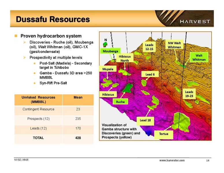 IPAA OIL AND GAS INVESTMENT SYMPOSIUM – Harvest Natural Resources Inc. – slide 14