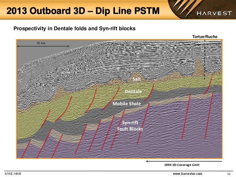Enercom Oil and Gas Conference – Harvest Natural Resources Inc. – slide 10