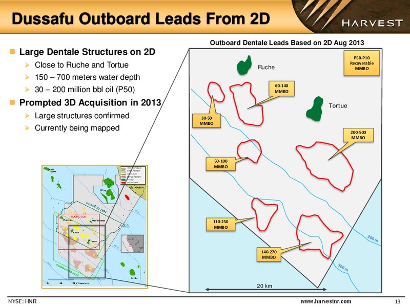 Enercom Oil and Gas Conference – Harvest Natural Resources Inc. – slide 12