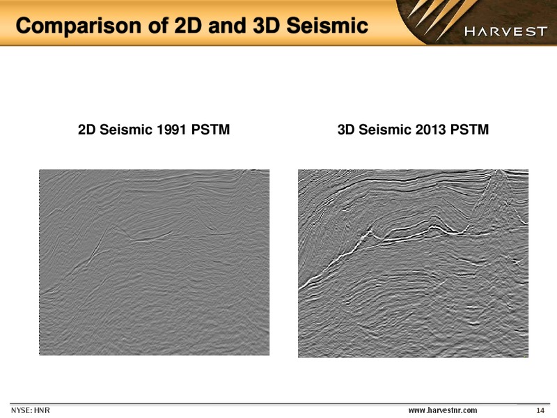 Enercom Oil and Gas Conference – Harvest Natural Resources Inc. – slide 13