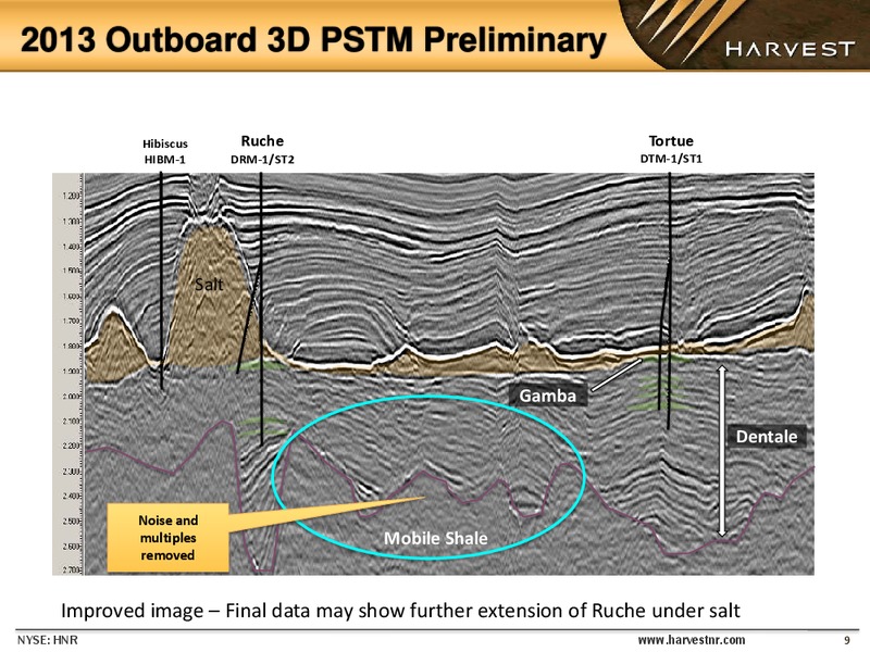 Global Hunter Energy Conference – Harvest Operations Corp. – slide 8