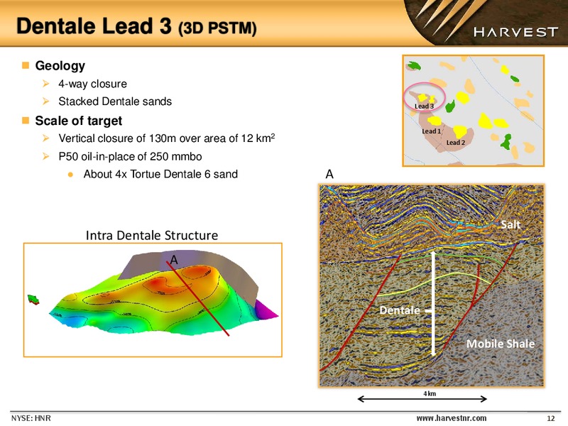 ENERCOM OIL AND GAS CONFERENCE – Harvest Operations Corp. – slide 11