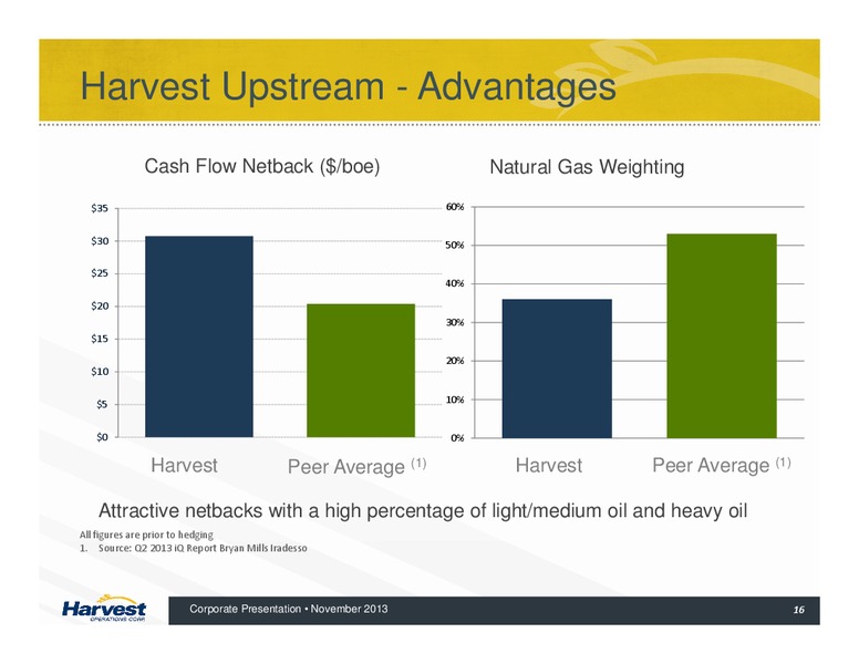 CORPORATE PRESENTATION – Harvest Operations Corp. – slide 16