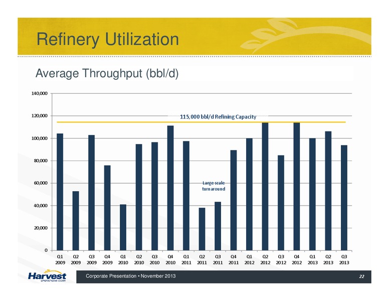CORPORATE PRESENTATION – Harvest Operations Corp. – slide 22