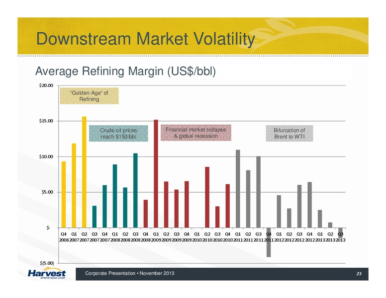 CORPORATE PRESENTATION – Harvest Operations Corp. – slide 23