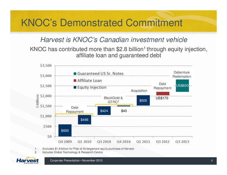 Q3 2013 EARNINGS CALL – Harvest Operations Corp. – slide 7