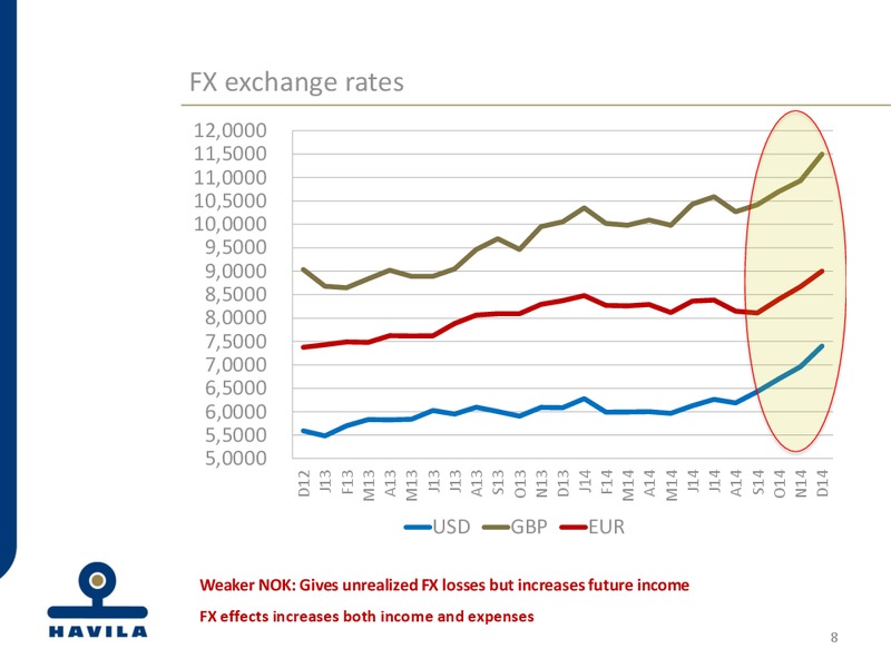 4th Quarter 2014 Accounts – Havila Shipping – slide 8